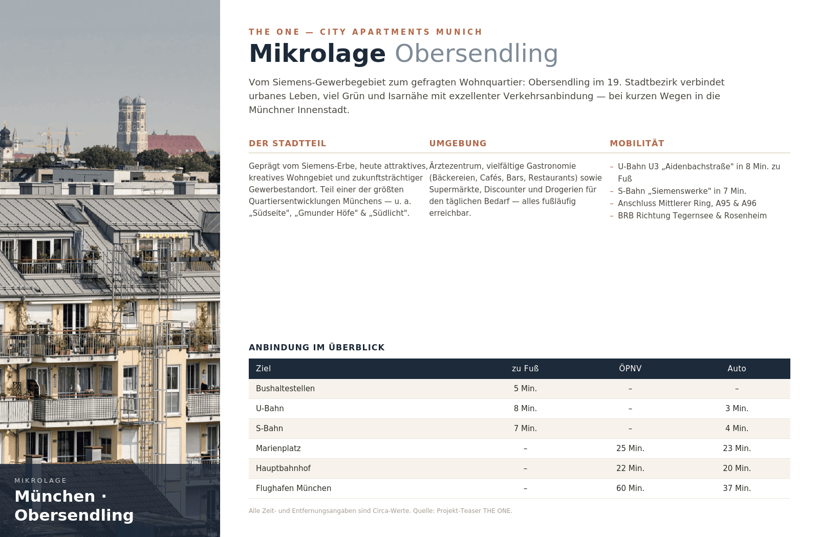 Kapitalanlage in München - Obersendling – Objektbild