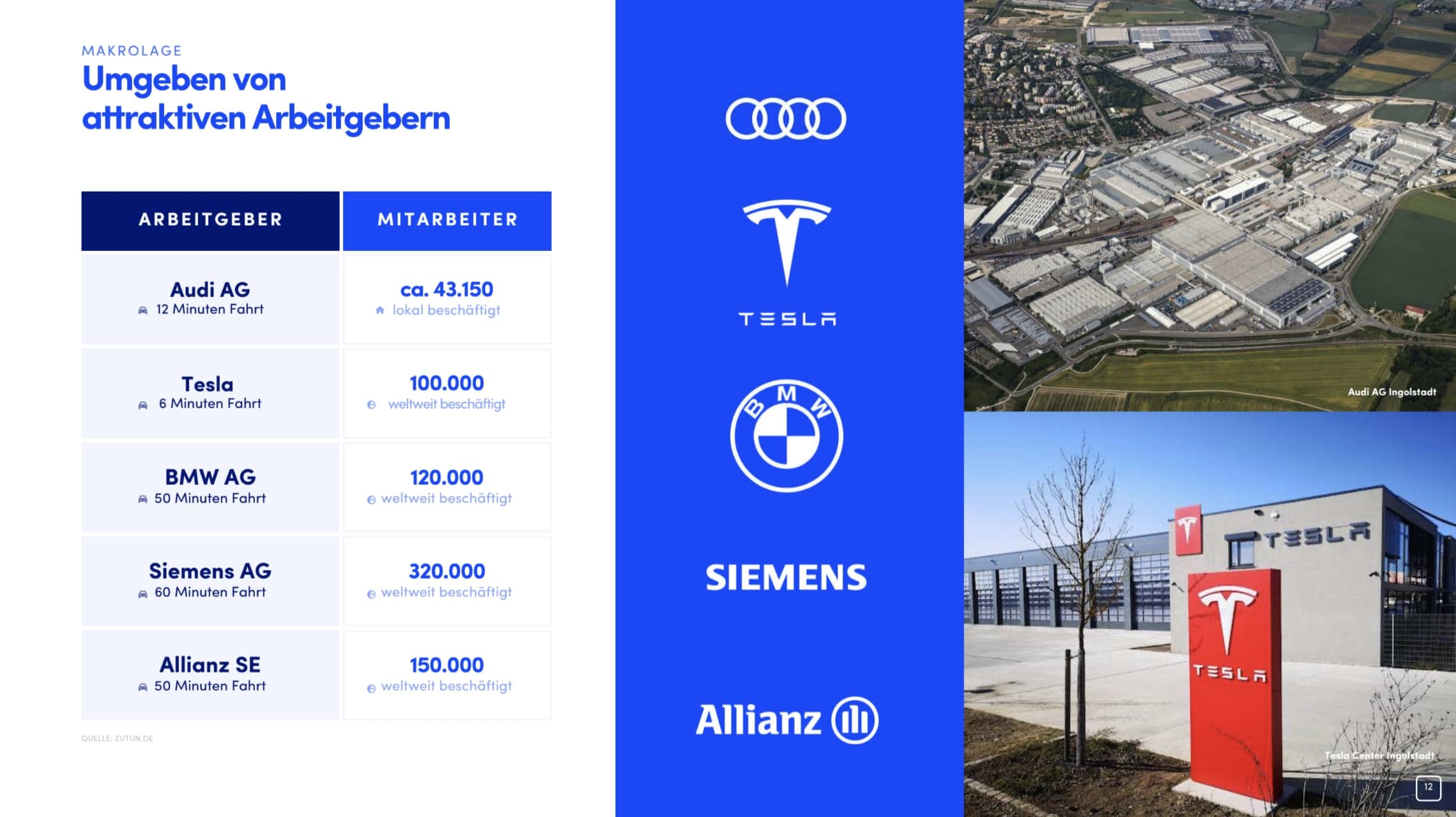 Kapitalanlage in Ingolstadt – Regensburger Straße – Objektbild