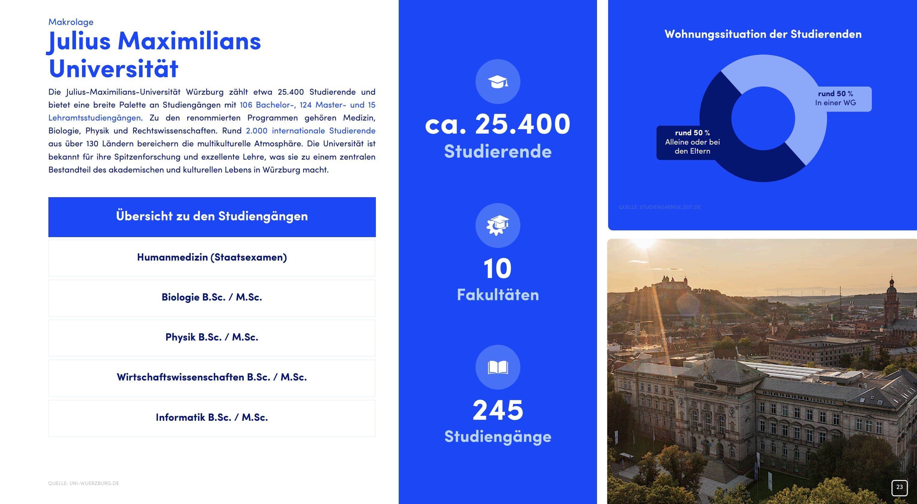 Kapitalanlage in Würzburg – Mergentheimer Straße – Objektbild