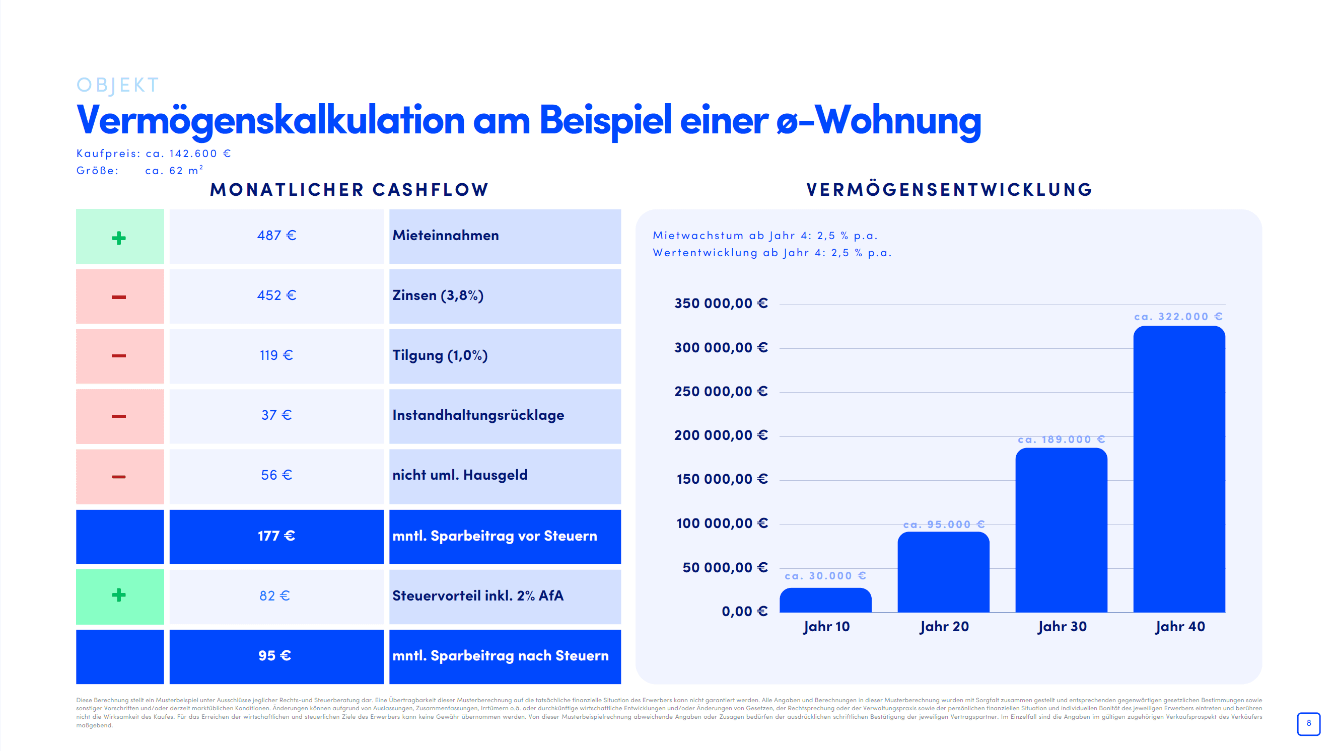 Kapitalanlage in Kassel – Struthbachweg – Objektbild