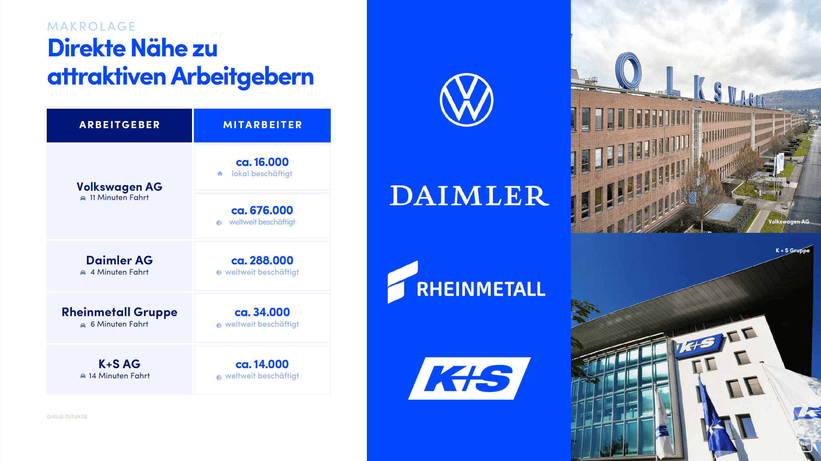 Kapitalanlage in Kassel – Struthbachweg – Objektbild