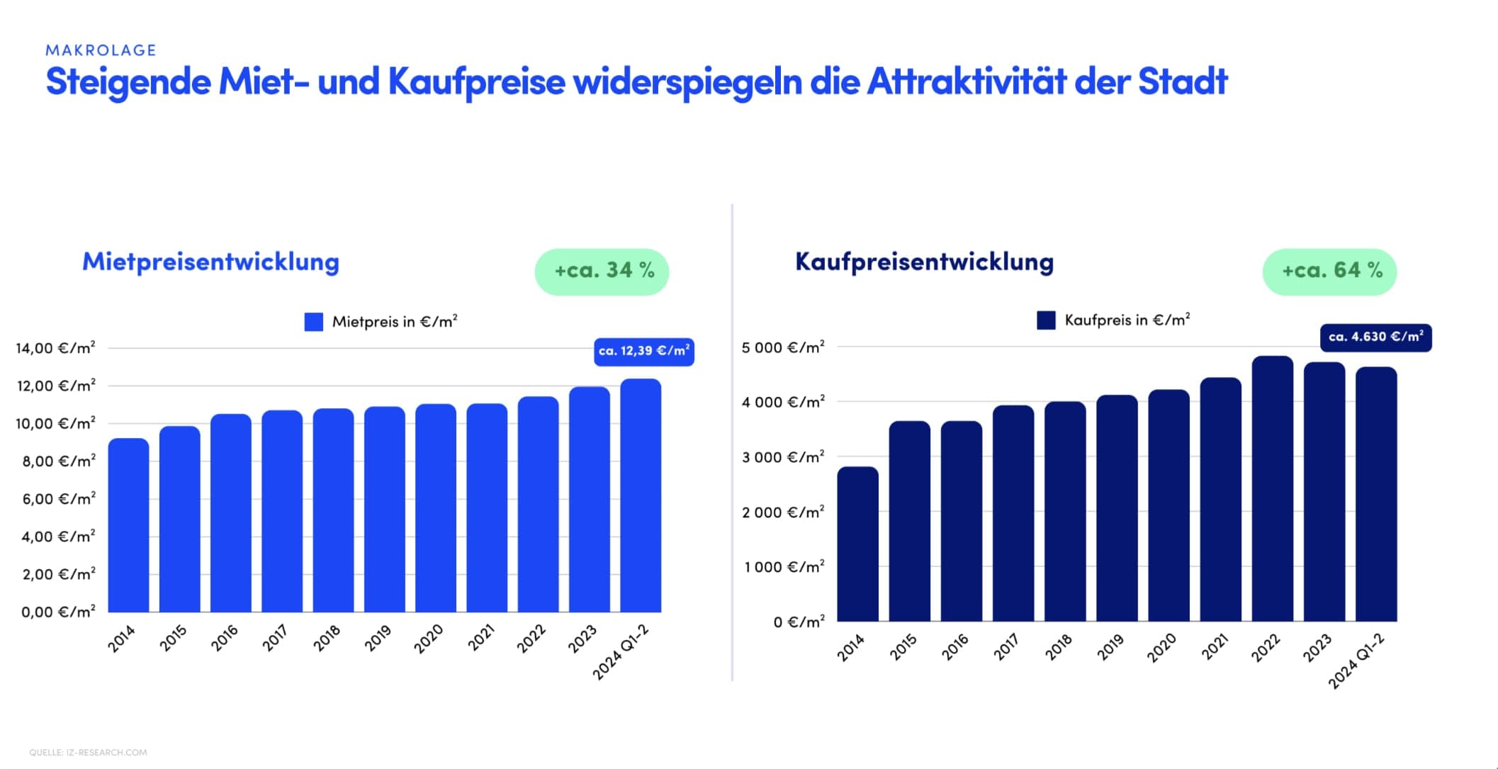 Kapitalanlage in Ingolstadt – Regensburger Straße – Objektbild