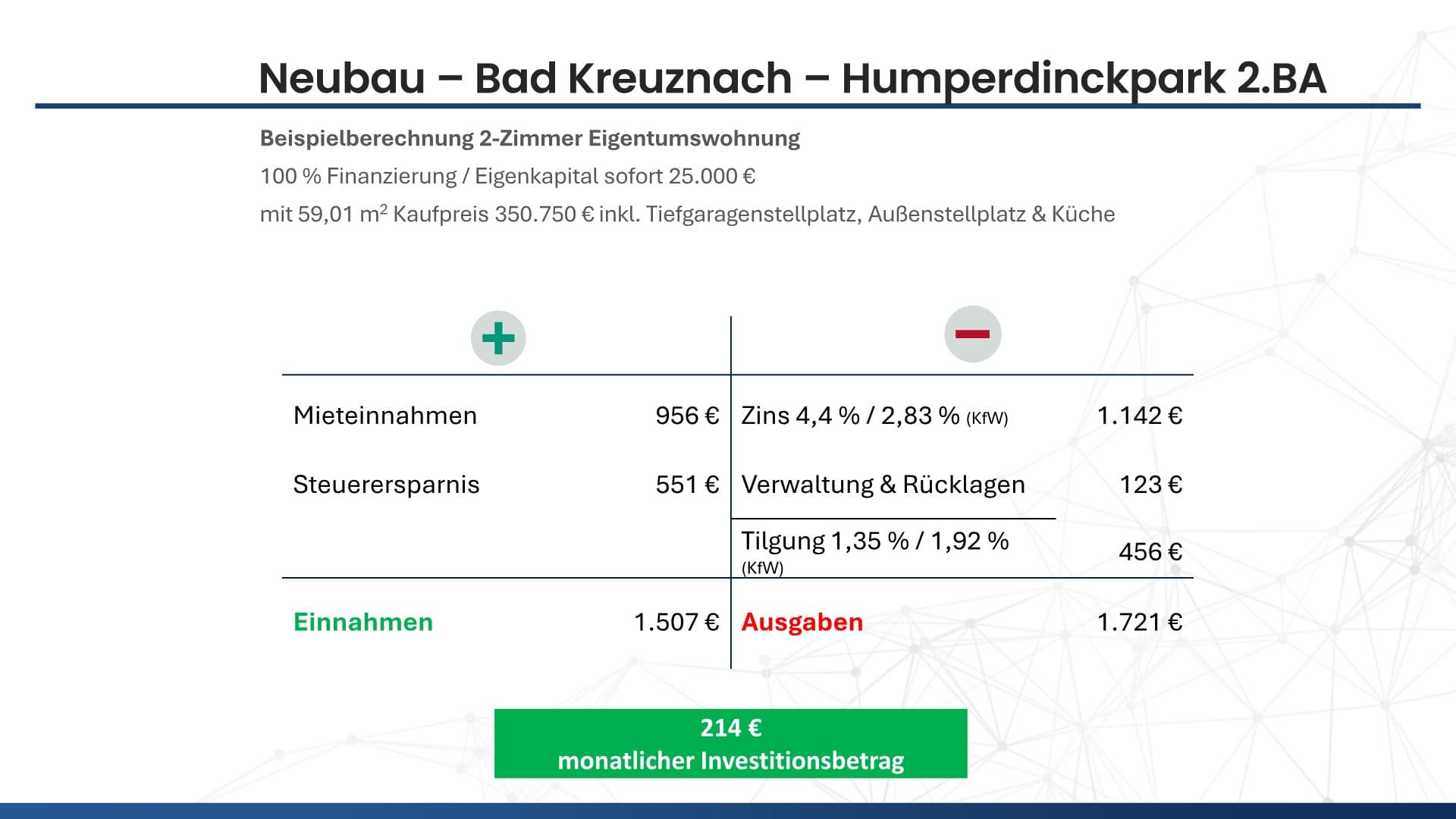 Kapitalanlage in Bad Kreuznach - Humperdinck Park (Baufeld A) – Objektbild