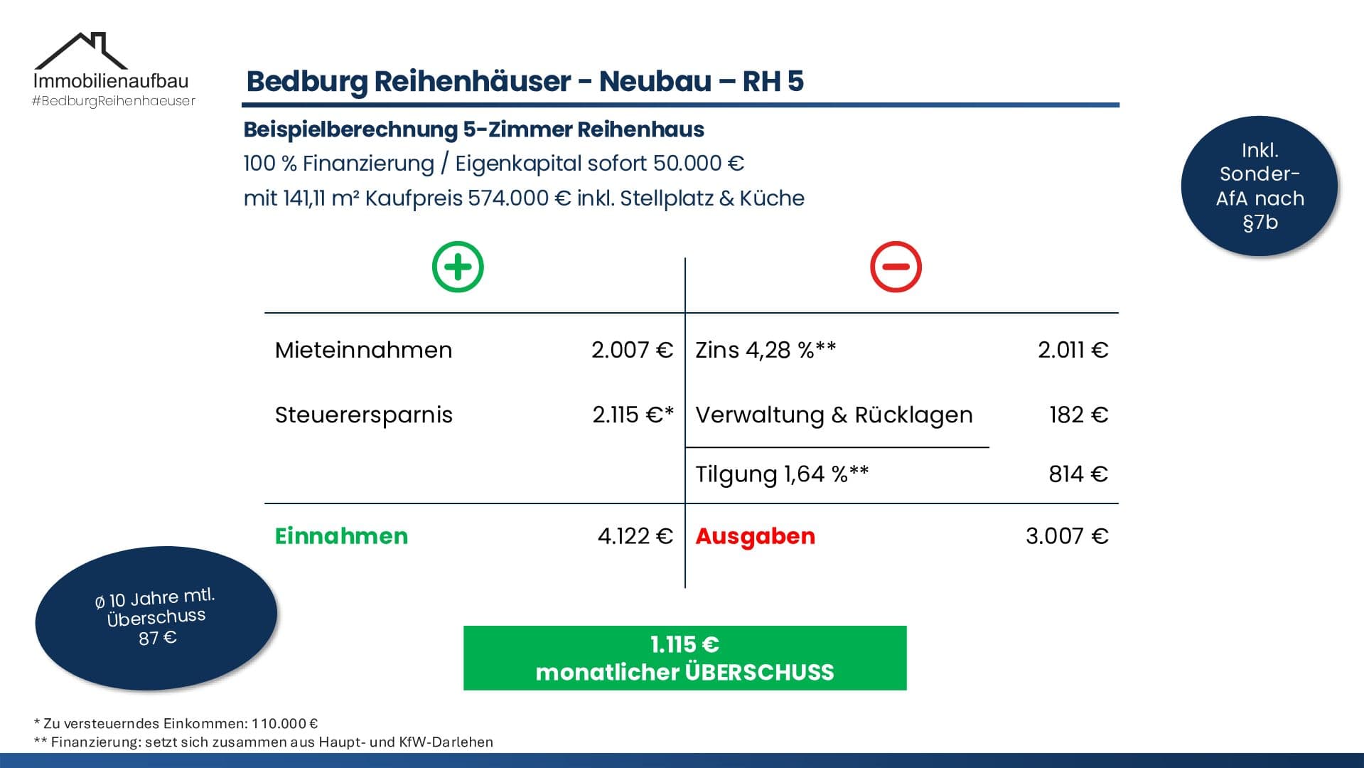 Kapitalanlage in Bedburg - Quartier Erftaue – Objektbild