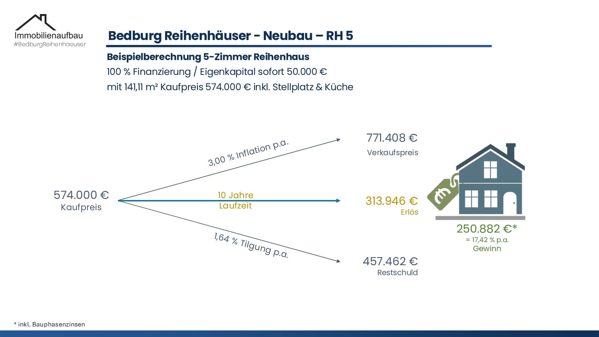 Kapitalanlage in Bedburg - Quartier Erftaue – Objektbild