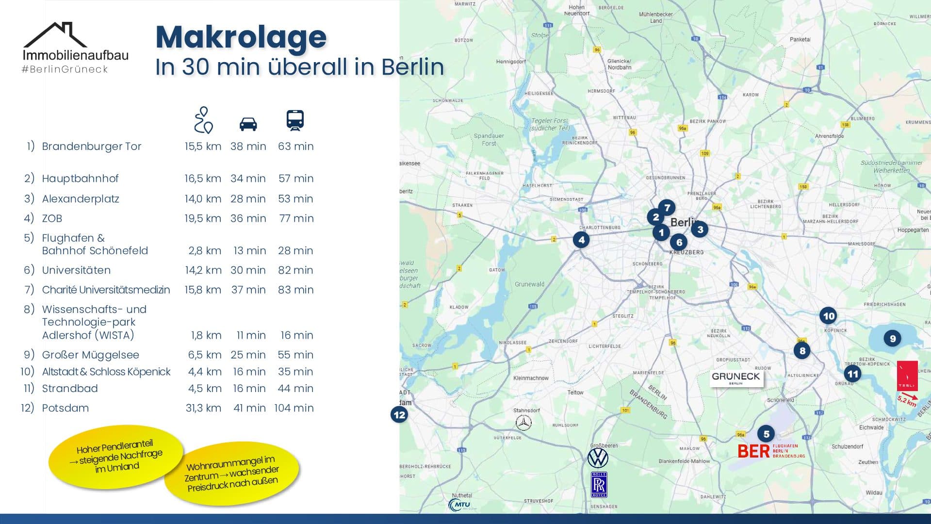 Kapitalanlage in Berlin - Grüneck Treptow-Köpenick – Objektbild