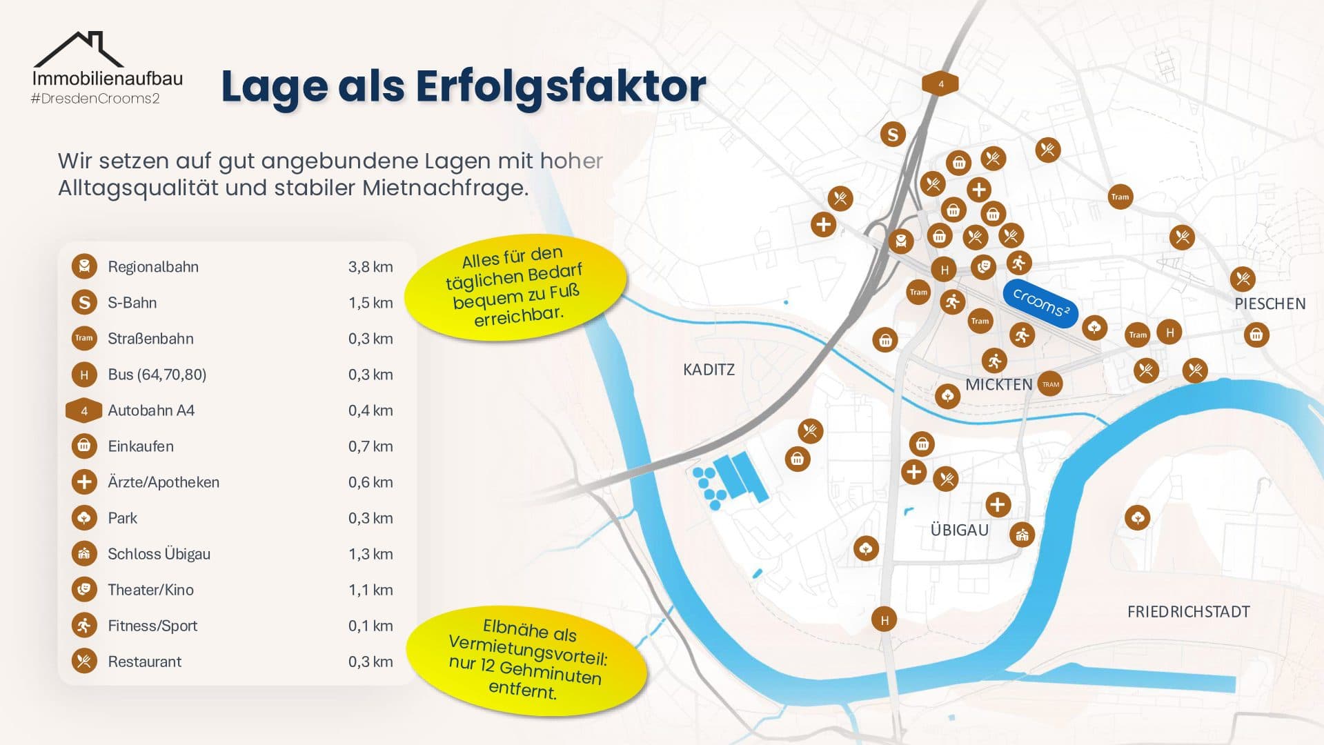 Kapitalanlage in Dresden - Kötzschenbroder Straße – Objektbild