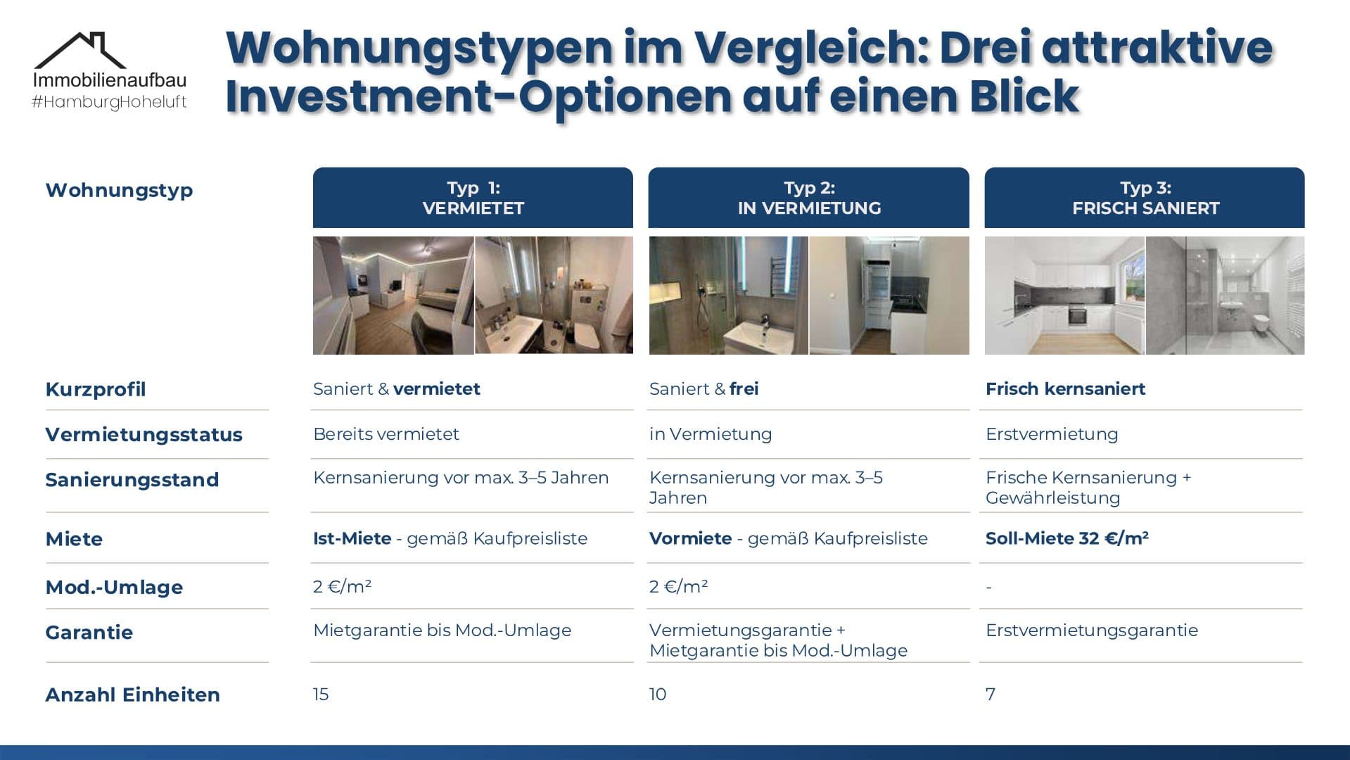 Kapitalanlage in Hamburg - Hoheluftchaussee – Objektbild