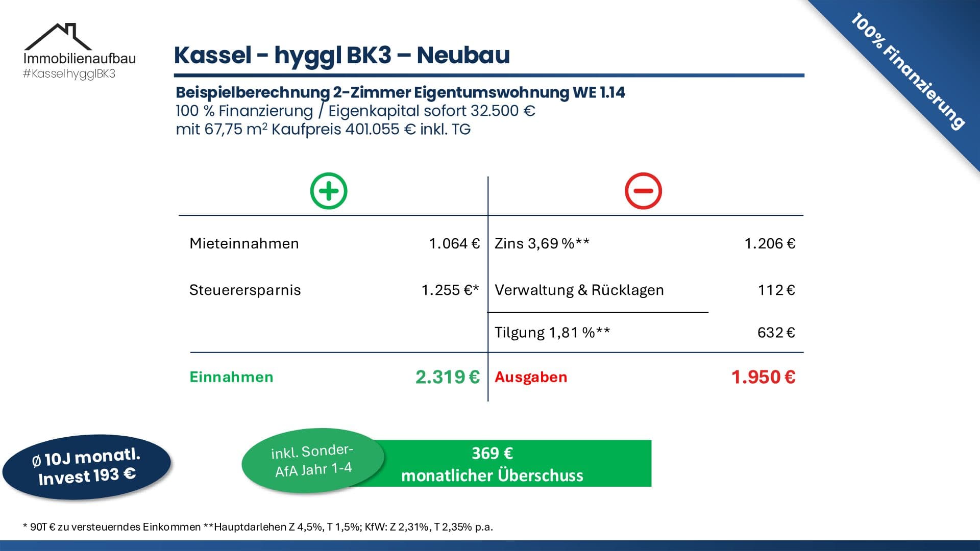 Kapitalanlage in Kassel - hyggl Quartier Bosestraße – Objektbild