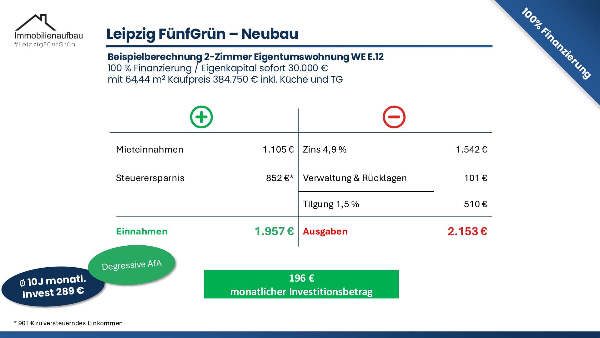 Kapitalanlage in Leipzig - Quartier FünfGrün – Objektbild