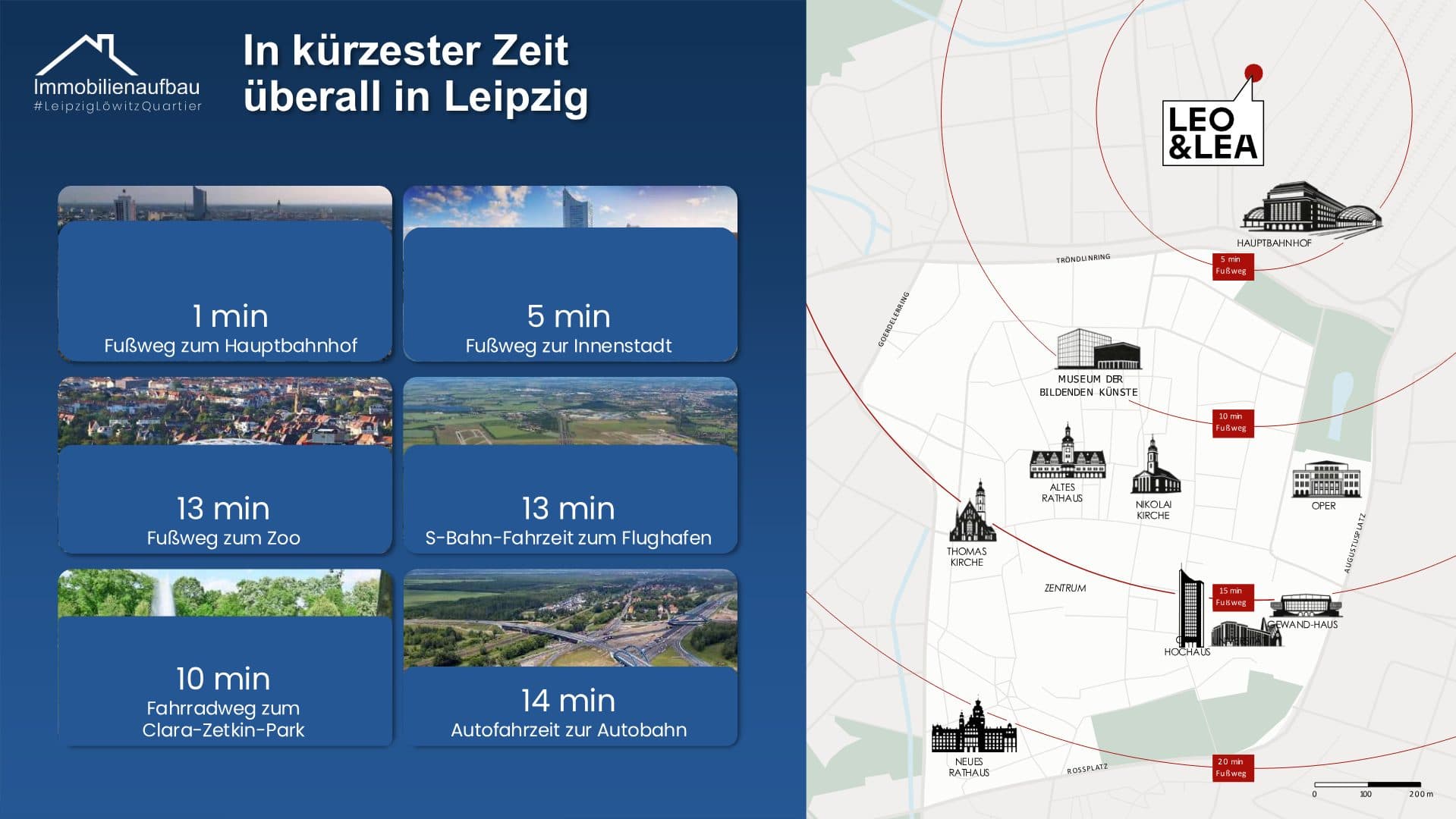 Kapitalanlage in Leipzig - Löwitz Quartier – Objektbild