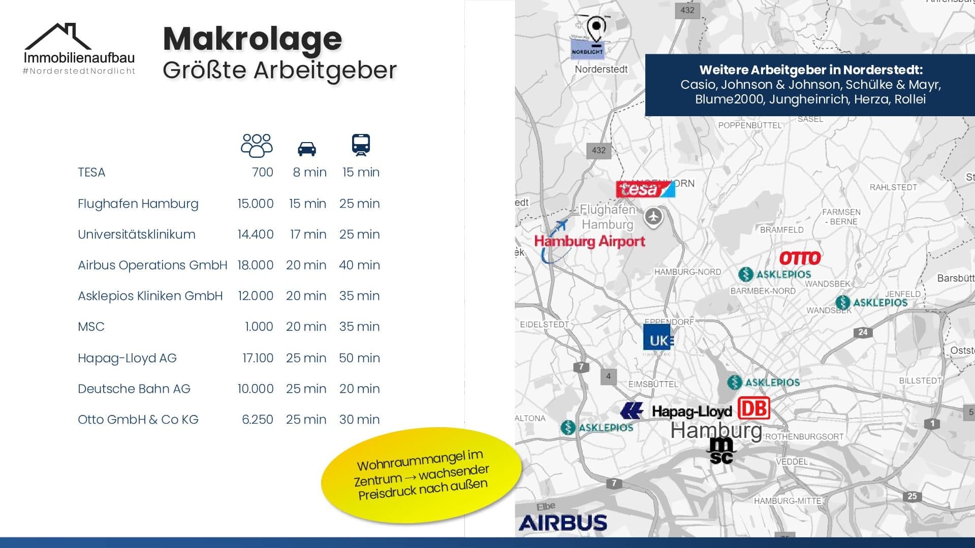 Kapitalanlage in Norderstedt - Nordlicht BA Nord – Objektbild