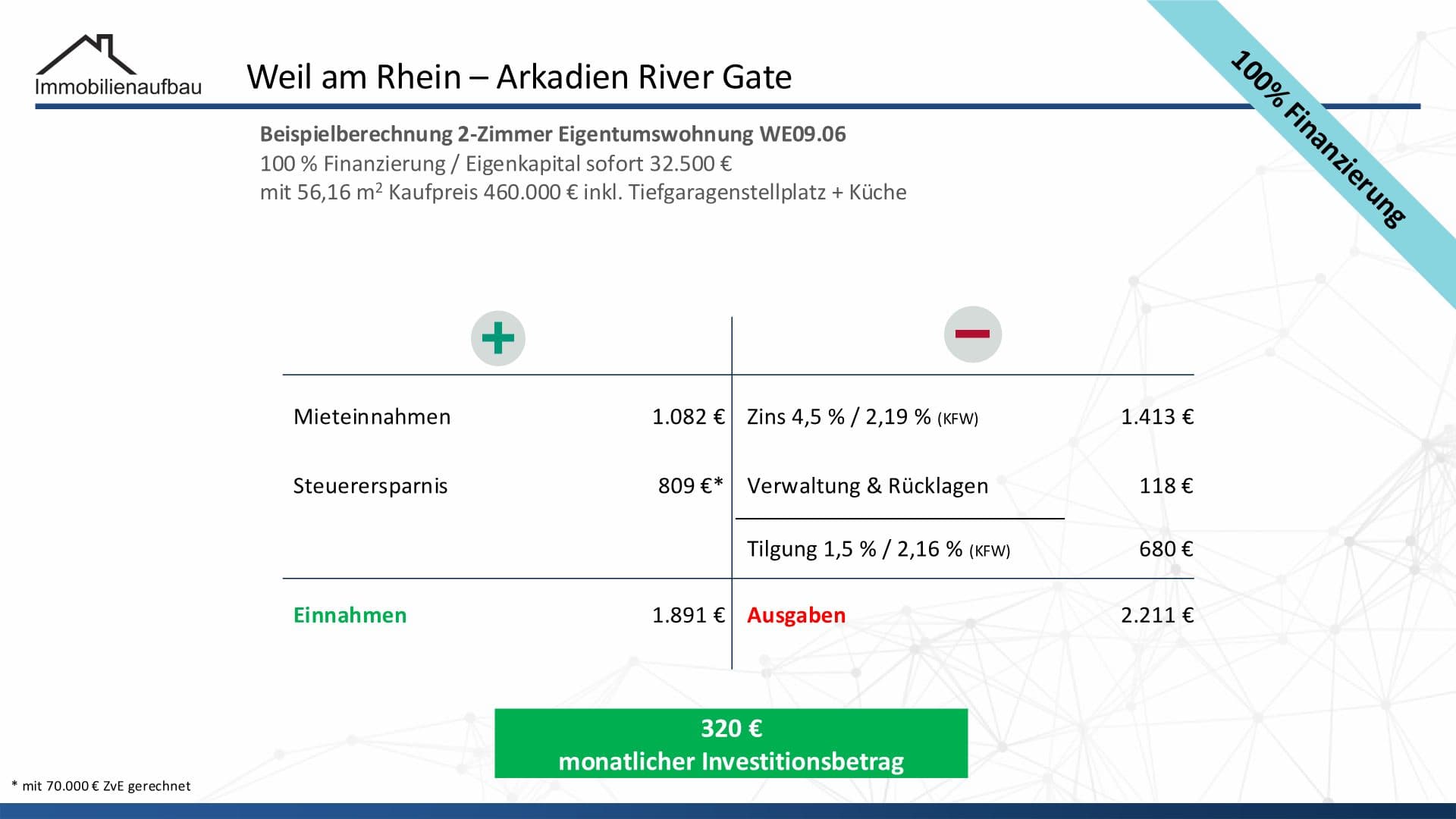 Kapitalanlage in Weil am Rhein - Arkadien River Gate – Objektbild