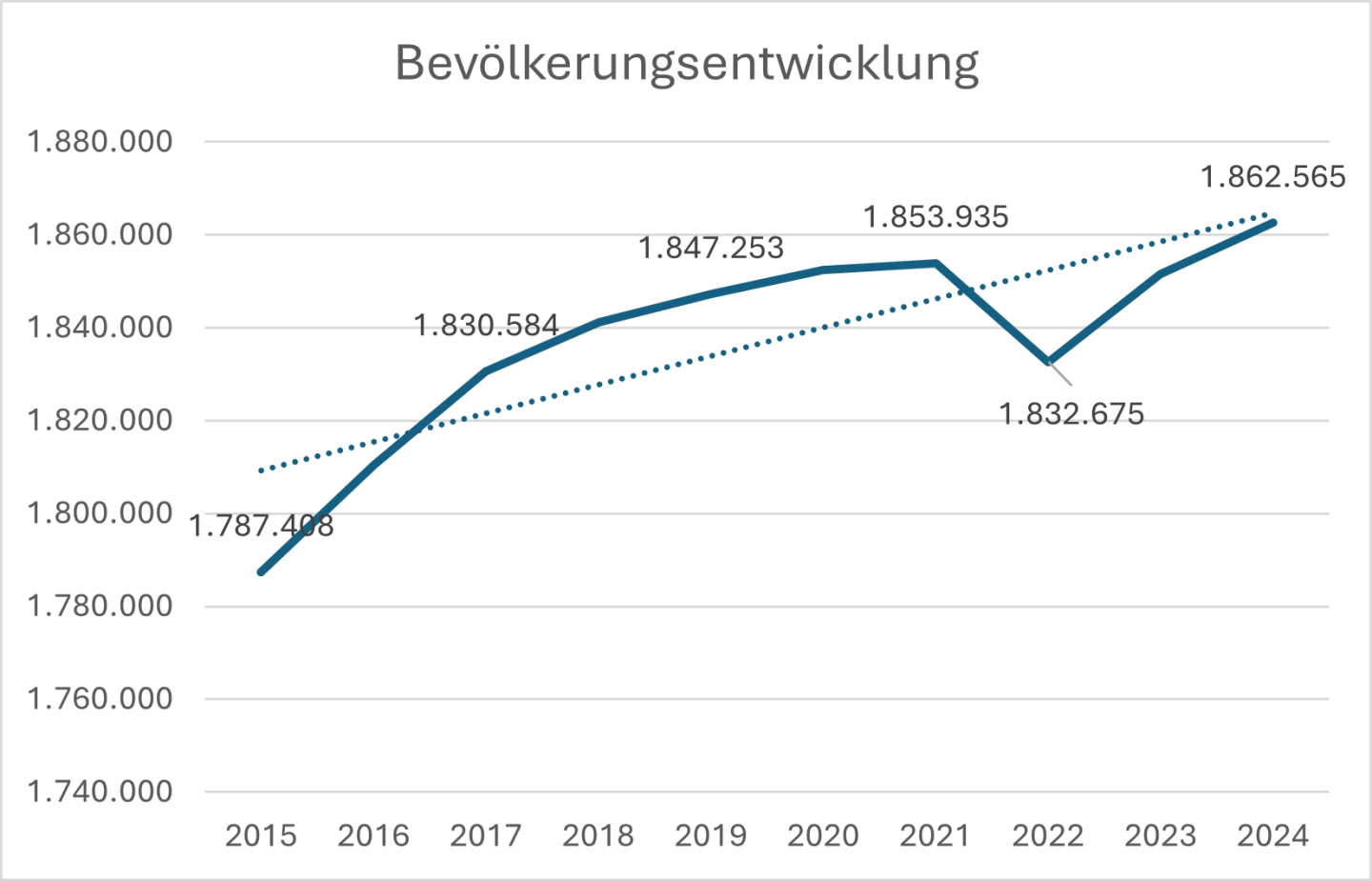 Immobilien in Hamburg: Wo lohnt sich Wohnen & Investieren noch?