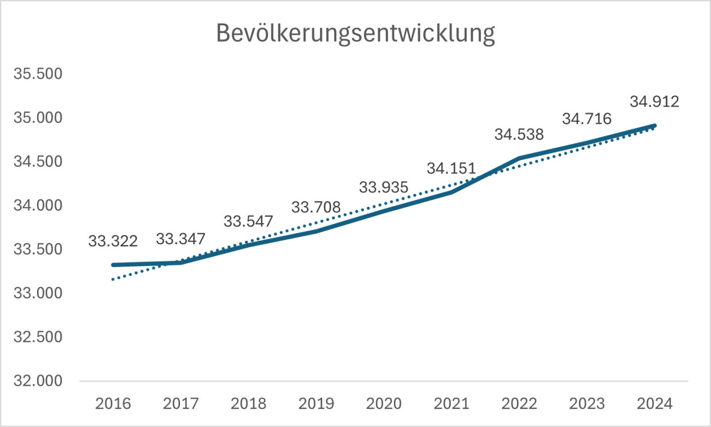Immobilienmarkt Wedel: Wohnen zwischen Elbe und Metropole