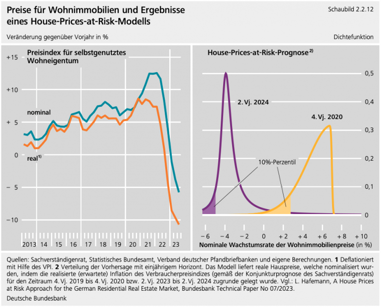 Konjunkturprognose des Sachverständigenrats